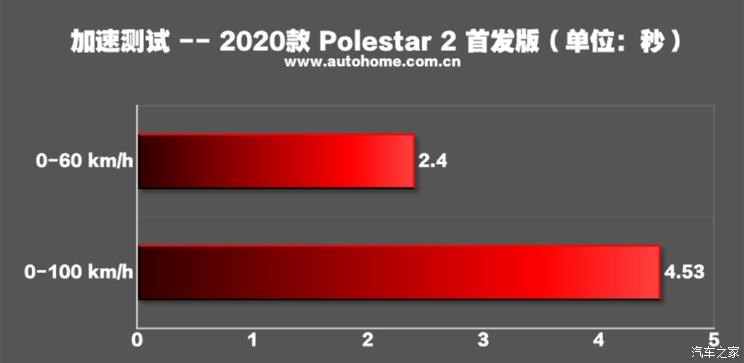 Polestar Polestar 2 2020款 首发版